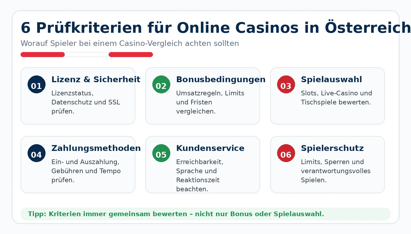 casino online österreich